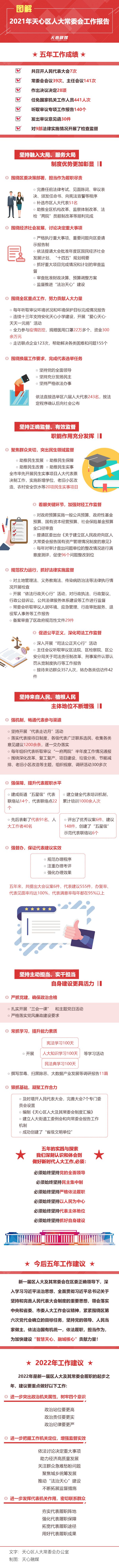 图解天心区人大工作报告