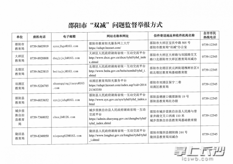 邵阳市