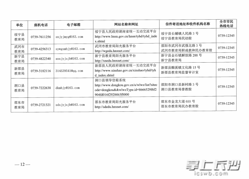 邵阳市1