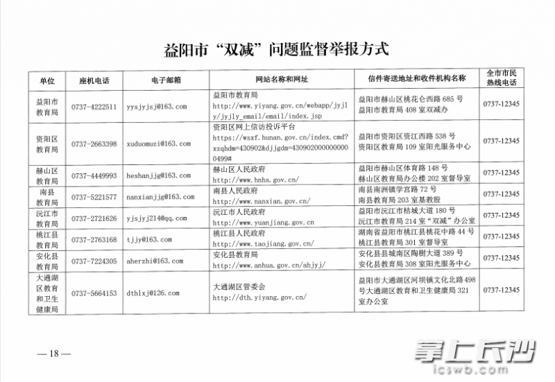 益阳市