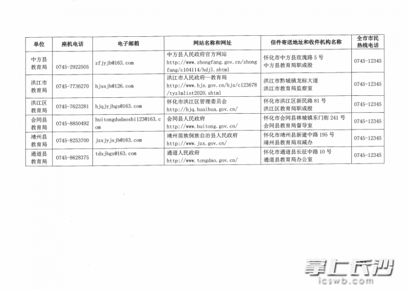 怀化市1