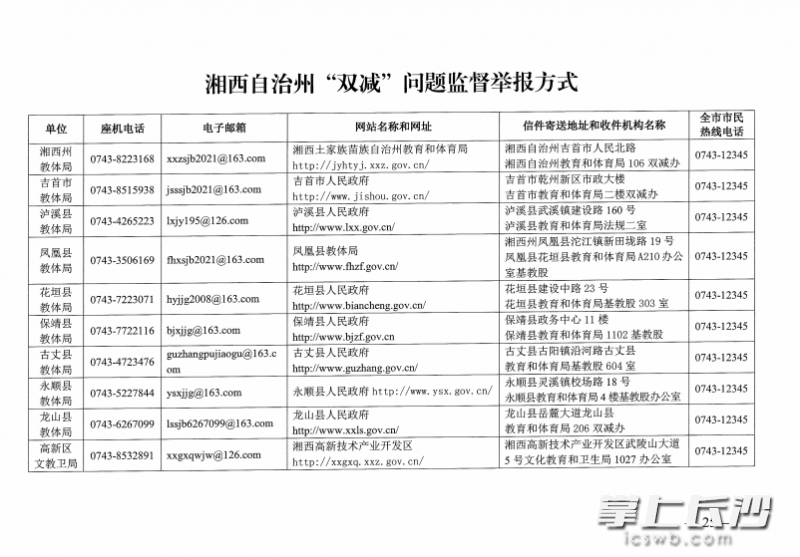 湘西州