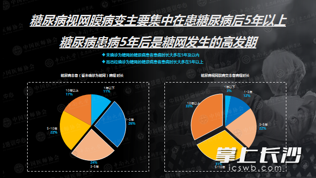 《2021年糖尿病眼病人群洞察报告》发布。