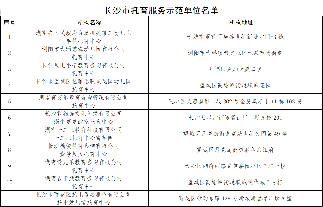 长沙市托育服务示范单位名单