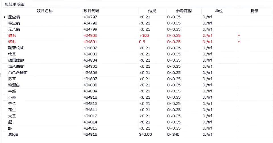 患者过敏源筛查显示对猫毛和狗毛过敏。均为长沙晚报通讯员 彭艳萍 提供