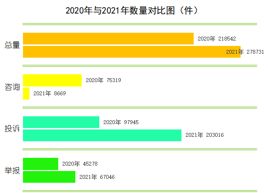 2020年和2021年数量对比图