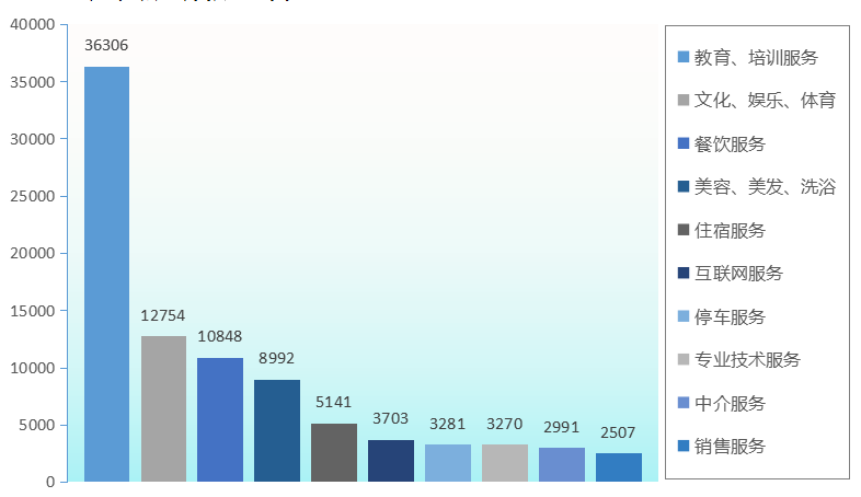 服务类投诉前十名