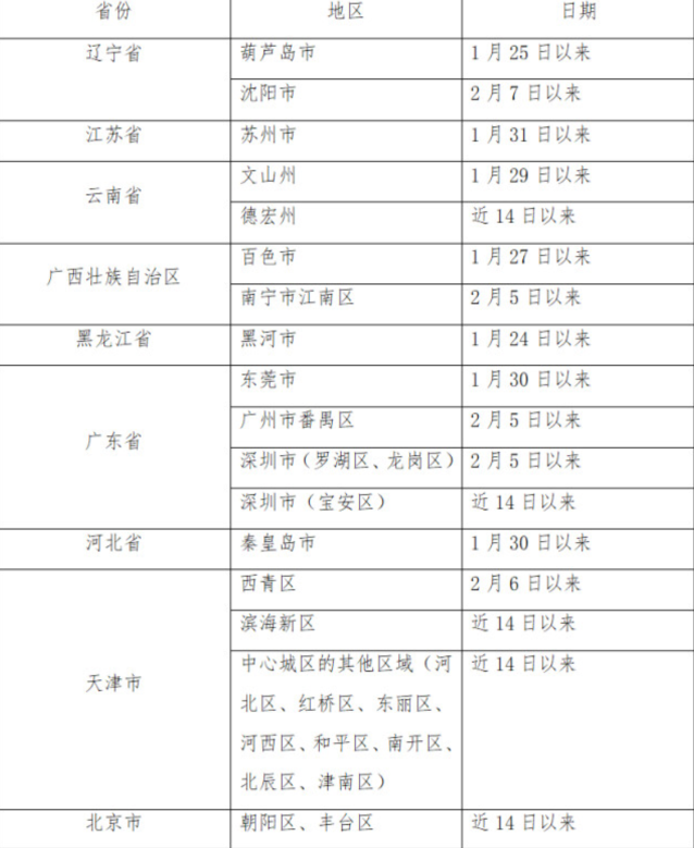 截至2022年2月14日有本土病例疫情报告的省份和地区