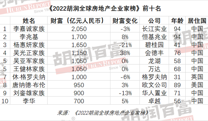 图片来源：胡润百富