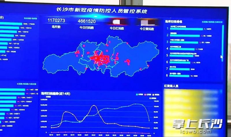 图为长沙市新冠疫情防控人员管控系统，实时显示最新数据。