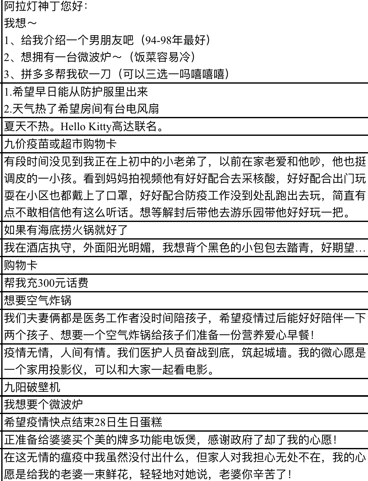 微心愿明细清单上，坚守隔离酒店的医护小姐姐、小哥哥们的心愿质朴又可爱。
