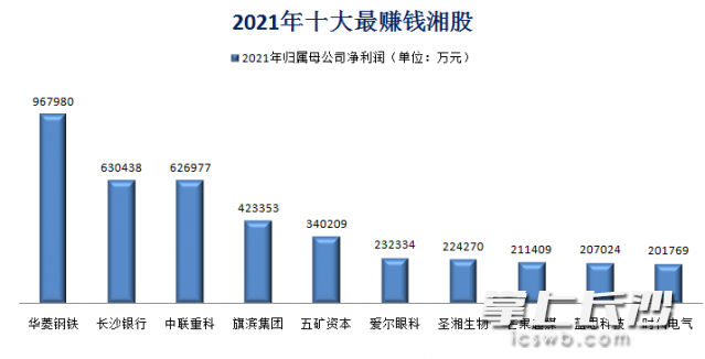 数据来源：wind 制图：舒元臻