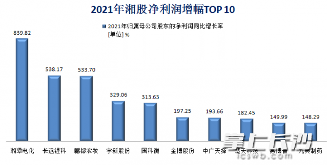数据来源：wind 制图：舒元臻