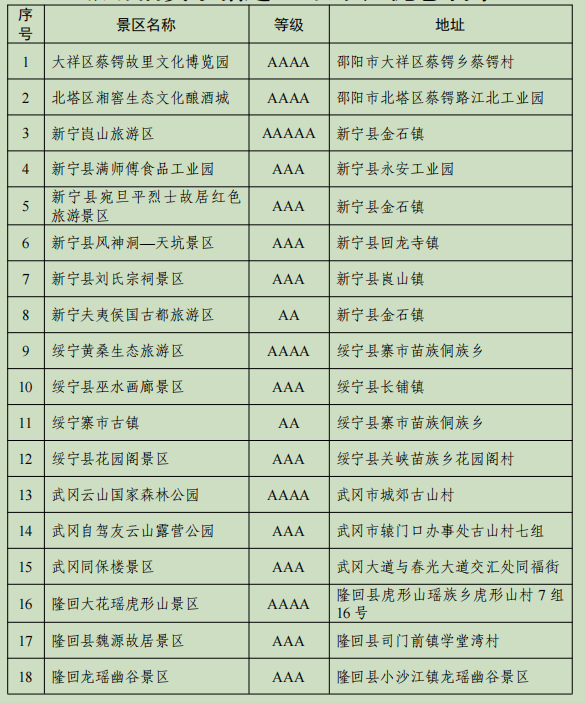 邵阳景区一览