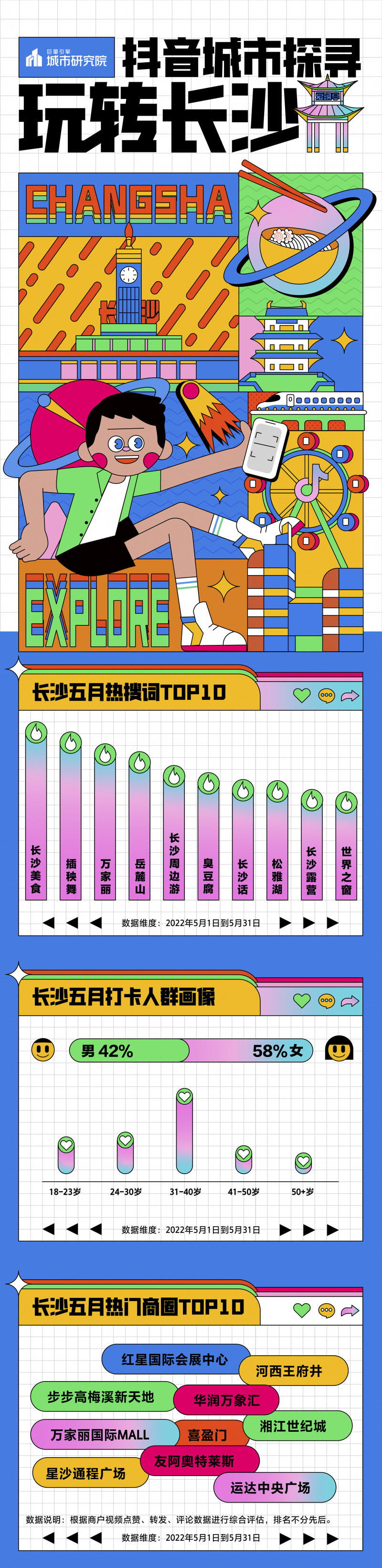 巨量引擎城市研究院发布《数探长沙美好生活》数据报告