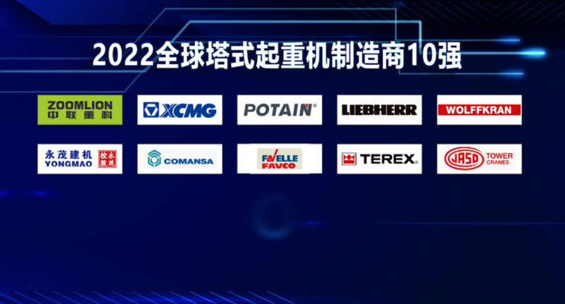 中联重科高居“2022全球塔式起重机制造商10强”榜首。长沙晚报通迅员　李家宇　供图