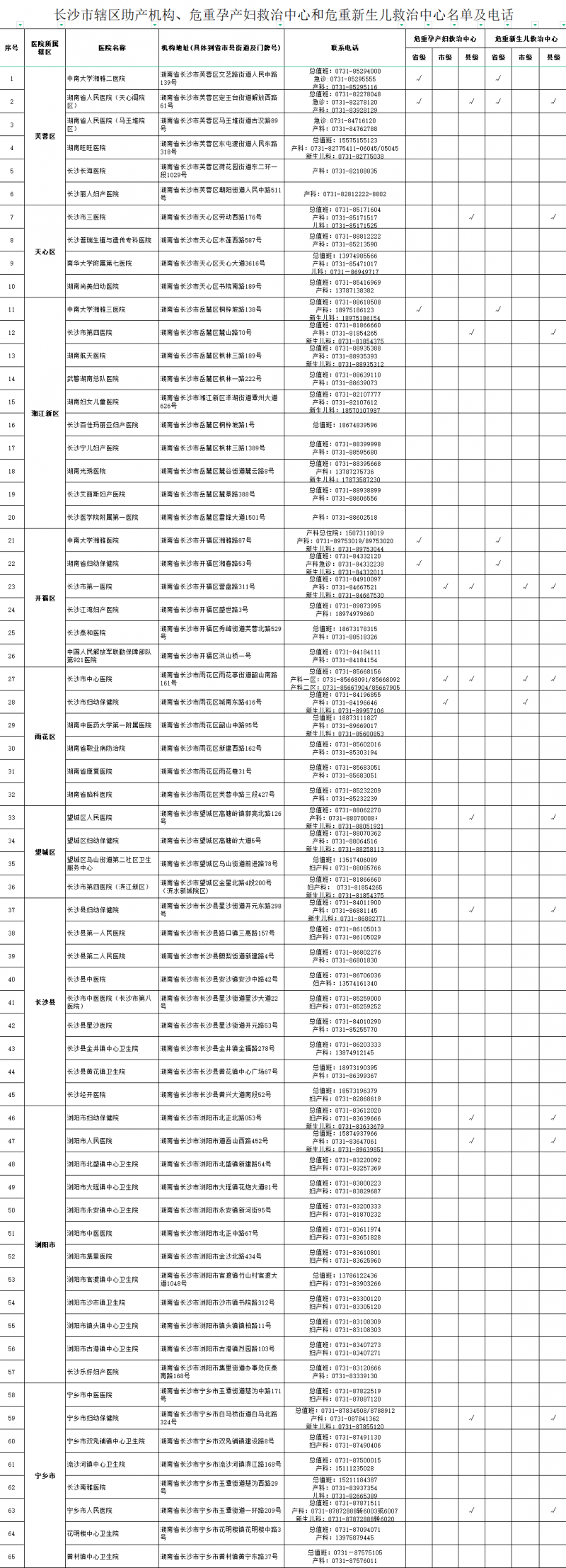 点击图片放大查看