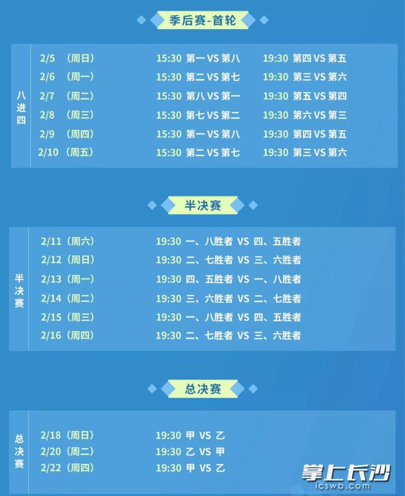 季后赛赛程表。