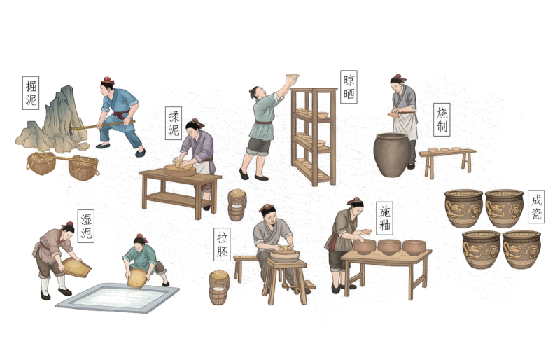 资福窑图解当地陶器的制作过程。