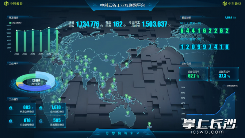 中联重科打造的工业互联网平台。