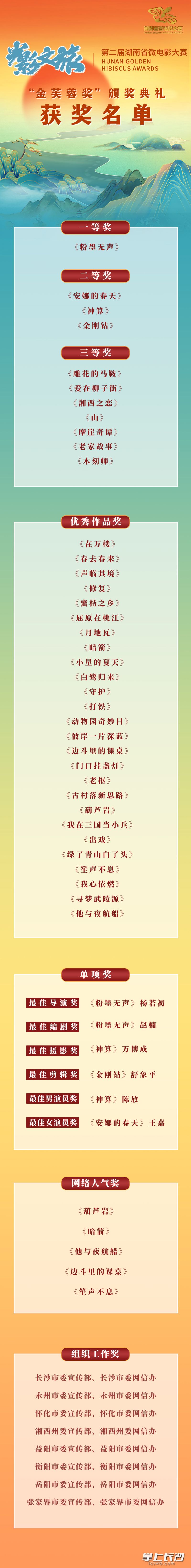 获奖名单。  均为主办方供图