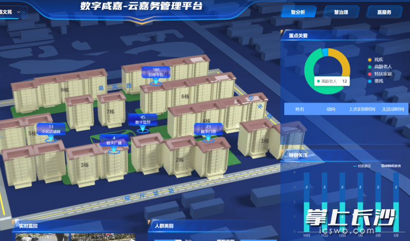 咸嘉新村社区通过“智分析”版块，对人员进行了有效的分类管理。图片由受访方提供