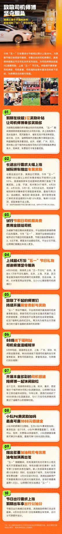 滴滴上线十大福利关怀