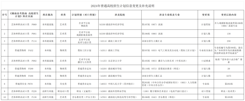 点击可看清晰大图