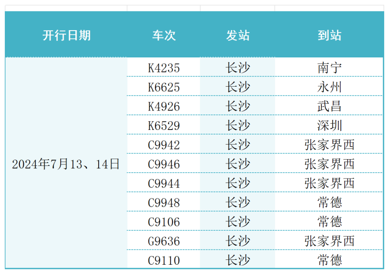 加开列车信息表