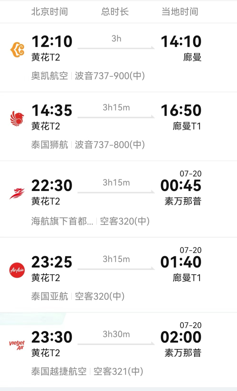 长沙飞往曼谷一周多达29班，最多的一天多达5班。