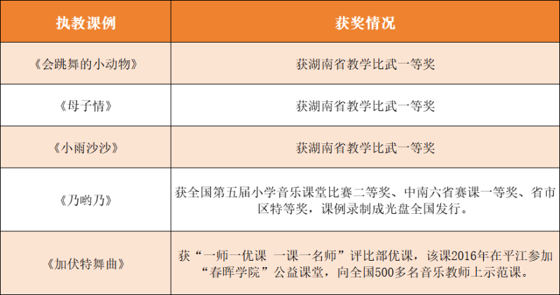 部分课例获奖成果。