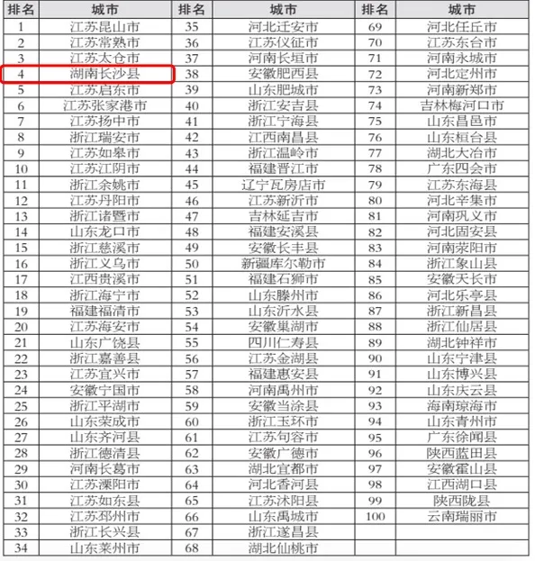 2024年度全国绿色发展百强县市榜单