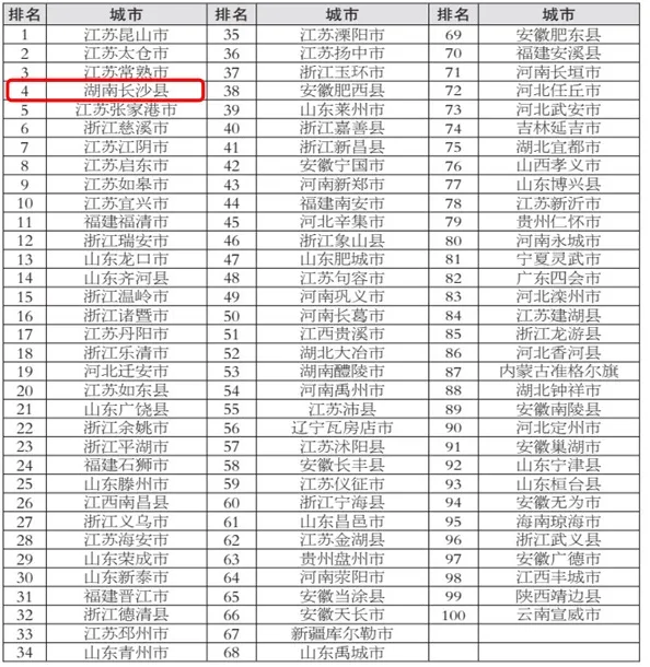 2024年度全国科技创新百强县市榜单
