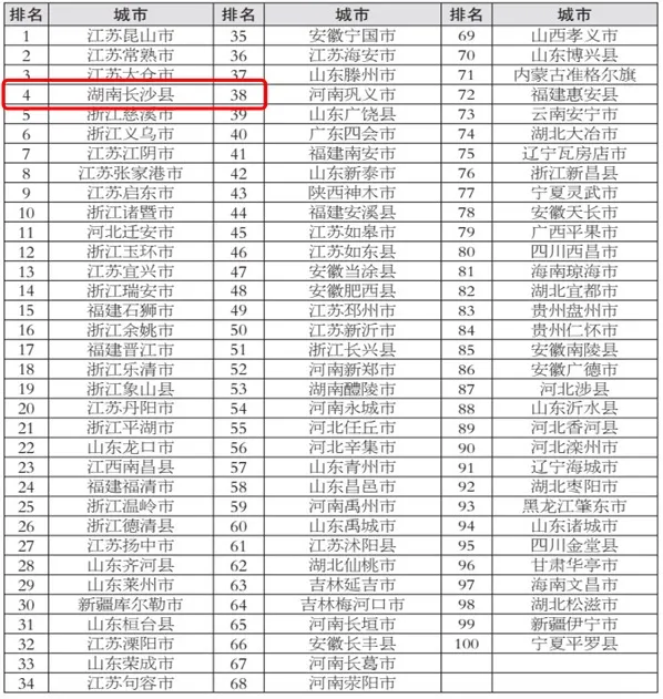 2024年度全国新型城市化质量百强县市榜单