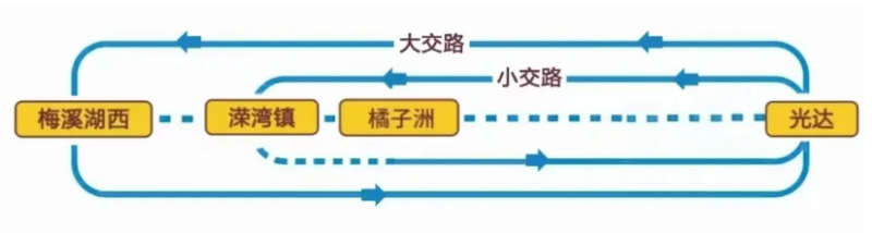 地铁2号线大小交路示意图