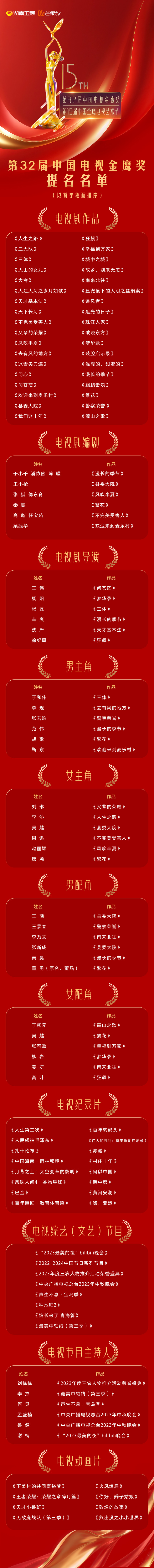 提名名单  均为主办方供图
