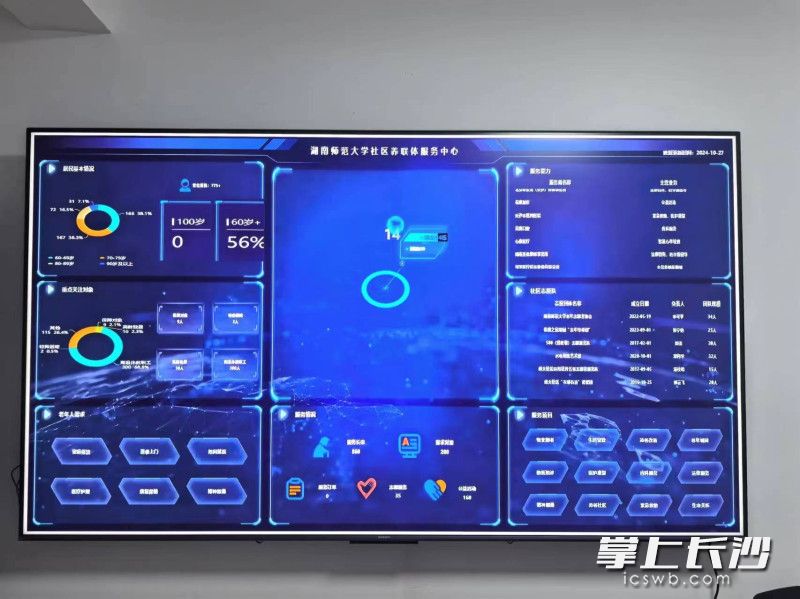 建立社区老年人数据库。