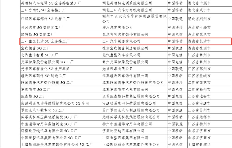 长沙经开区的三一汽车制造有限公司为长沙全市唯一上榜《2024年5G工厂名录》的企业。