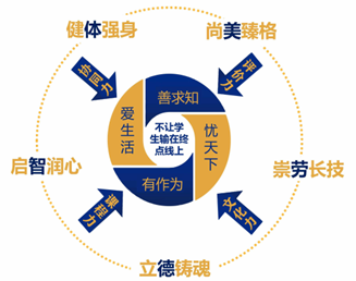 长郡中学“1445”高质量育人范式