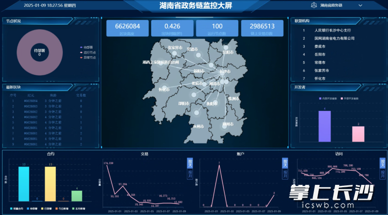 湖南省政务区块链平台的监控大屏画面。受访者供图