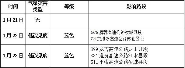 公路交通气象影响路段