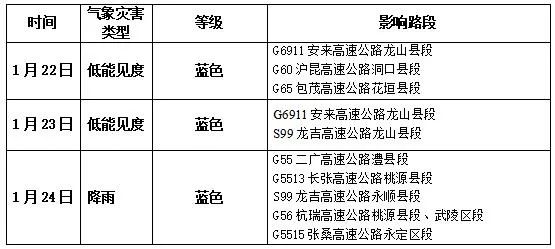 公路交通气象影响路段