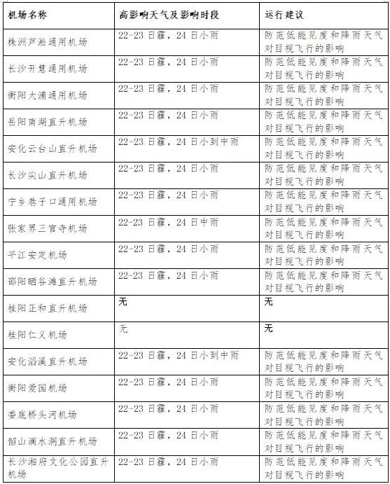通用航空气象影响预报