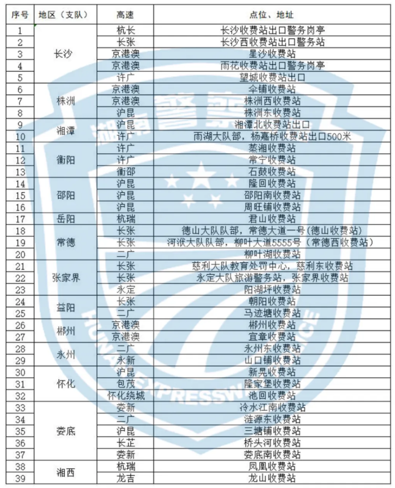 “快处快赔”点信息表
