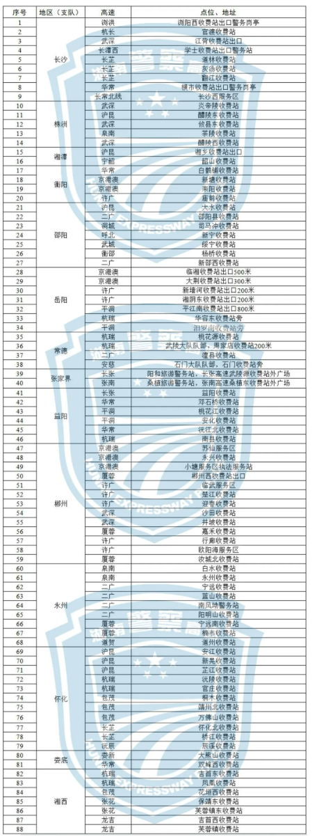 “快处快撤”点信息表