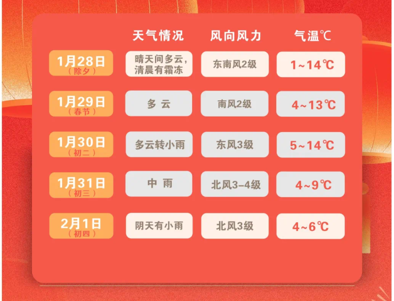 长沙市气象台27日发布天气预报