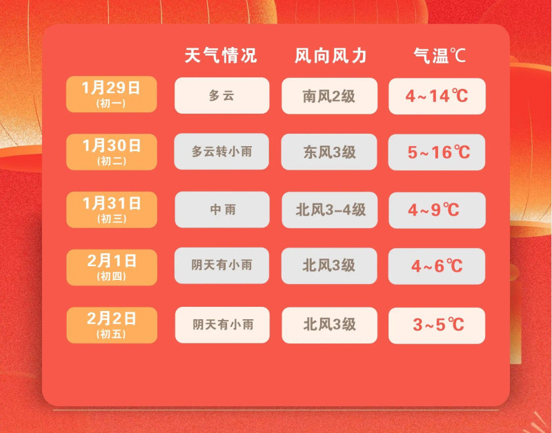 长沙市气象台28日发布天气预报
