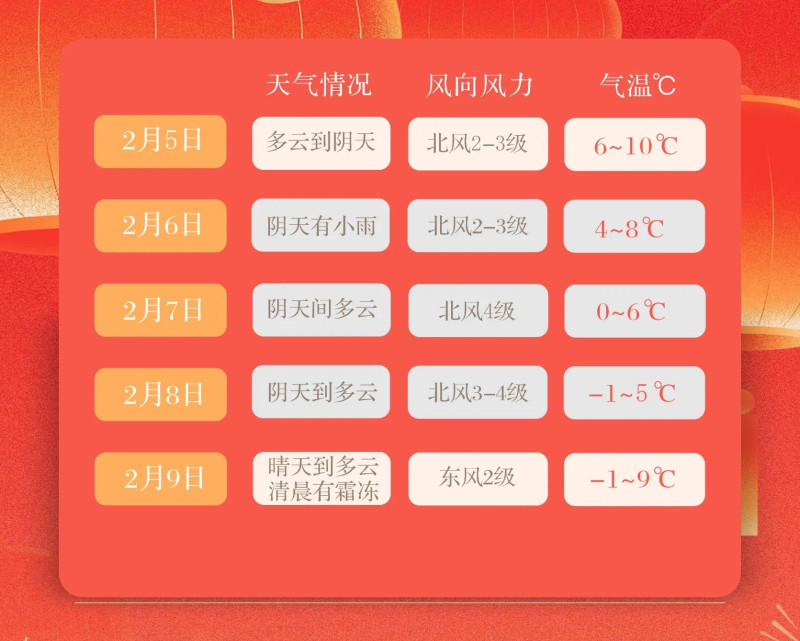 2月4日长沙市气象台发布天气预报