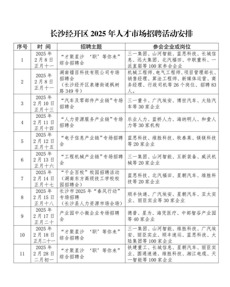 长沙经开区2025年人才市场招聘活动安排。