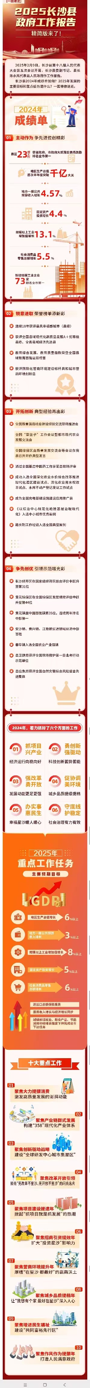 2025长沙县政府工作报告一图速览。